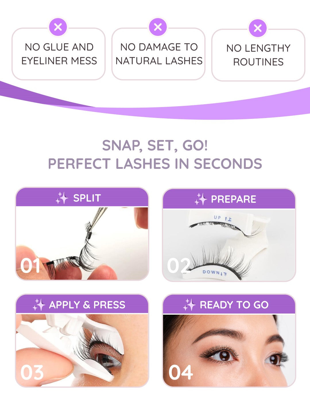 Snap, set, go — the four-step application